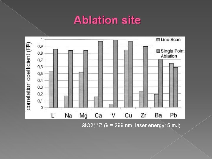 Ablation site Si. O 2유리(λ = 266 nm, laser energy: 5 m. J) 