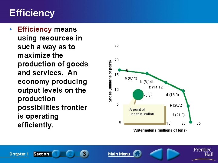Efficiency Chapter 1 Section Production Possibilities Graph 25 Shoes (millions of pairs) • Efficiency