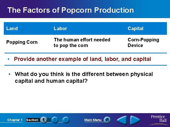 The Factors of Popcorn Production Land Labor Capital Popping Corn The human effort needed