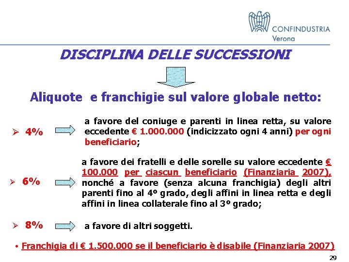 DISCIPLINA DELLE SUCCESSIONI Aliquote e franchigie sul valore globale netto: Ø 4% Ø Ø