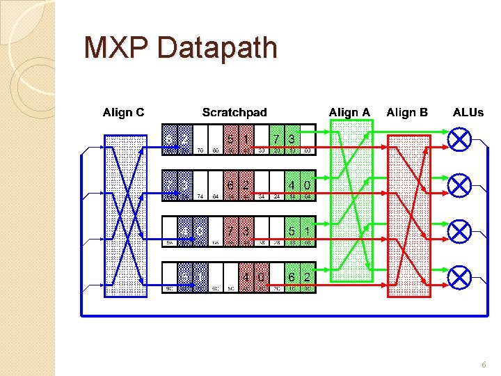 MXP Datapath 6 