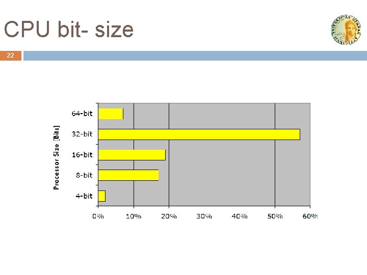 CPU bit- size 22 