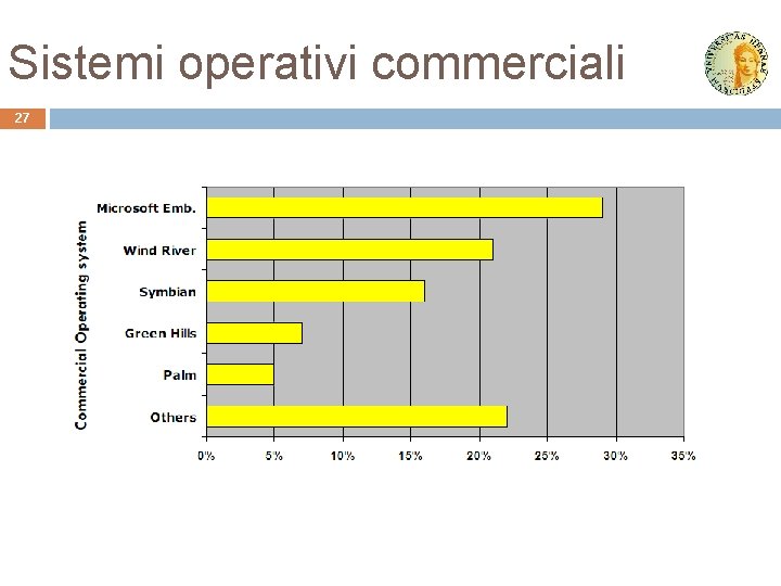 Sistemi operativi commerciali 27 