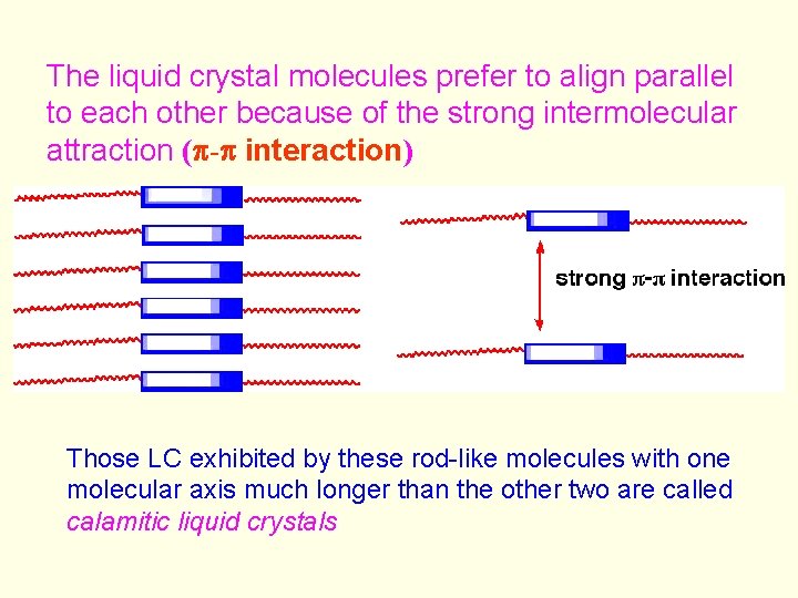 The liquid crystal molecules prefer to align parallel to each other because of the