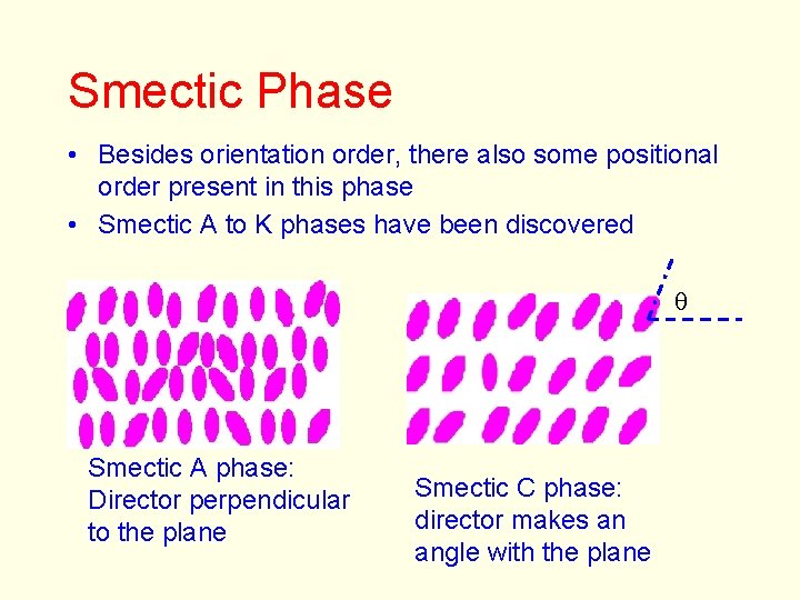 Smectic Phase • Besides orientation order, there also some positional order present in this