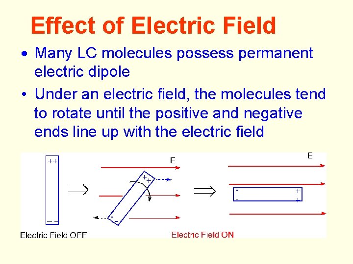 Effect of Electric Field · Many LC molecules possess permanent electric dipole • Under