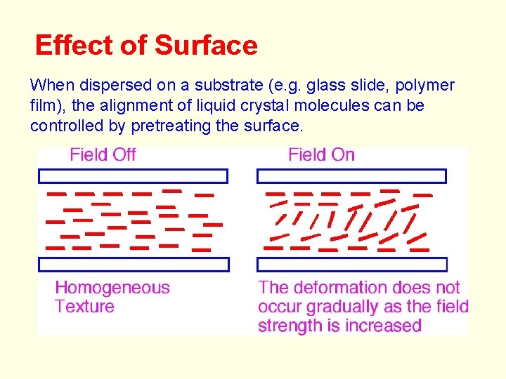 Effect of Surface When dispersed on a substrate (e. g. glass slide, polymer film),