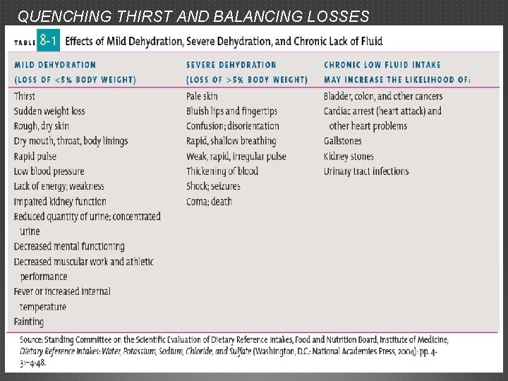 QUENCHING THIRST AND BALANCING LOSSES QUENCHING THIRST AND BALANCING LOSSES