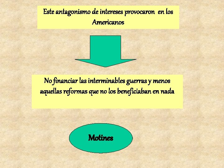 Este antagonismo de intereses provocaron en los Americanos No financiar las interminables guerras y Este antagonismo de intereses provocaron en los Americanos No financiar las interminables guerras y