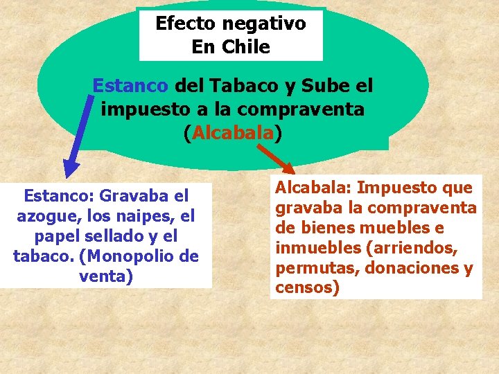 Efecto negativo En Chile Estanco del Tabaco y Sube el impuesto a la compraventa Efecto negativo En Chile Estanco del Tabaco y Sube el impuesto a la compraventa