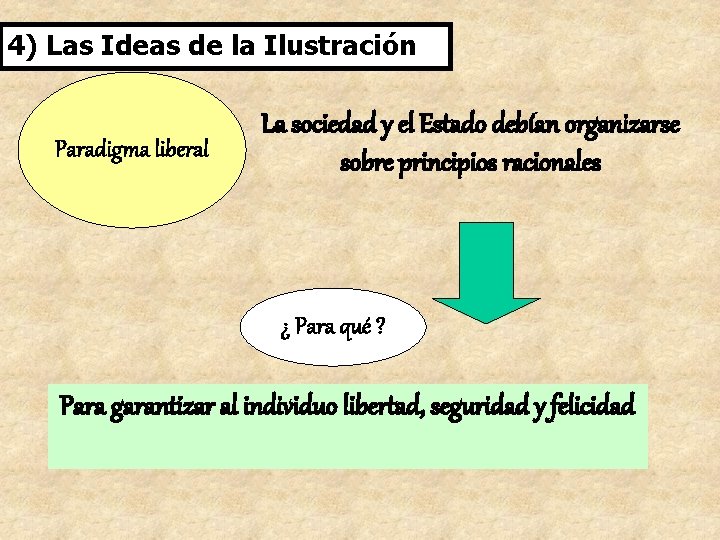 4) Las Ideas de la Ilustración Paradigma liberal La sociedad y el Estado debían 4) Las Ideas de la Ilustración Paradigma liberal La sociedad y el Estado debían