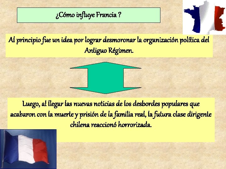 ¿Cómo influye Francia ? Al principio fue un idea por lograr desmoronar la organización ¿Cómo influye Francia ? Al principio fue un idea por lograr desmoronar la organización
