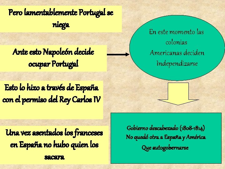 Pero lamentablemente Portugal se niega Ante esto Napoleón decide ocupar Portugal En este momento Pero lamentablemente Portugal se niega Ante esto Napoleón decide ocupar Portugal En este momento