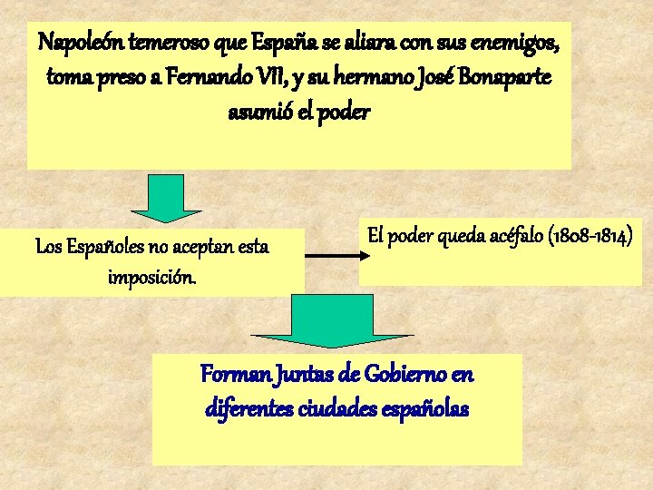 Napoleón temeroso que España se aliara con sus enemigos, toma preso a Fernando VII, Napoleón temeroso que España se aliara con sus enemigos, toma preso a Fernando VII,