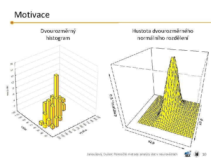 Motivace Dvourozměrný histogram Hustota dvourozměrného normálního rozdělení Janoušová, Dušek: Pokročilé metody analýzy dat v