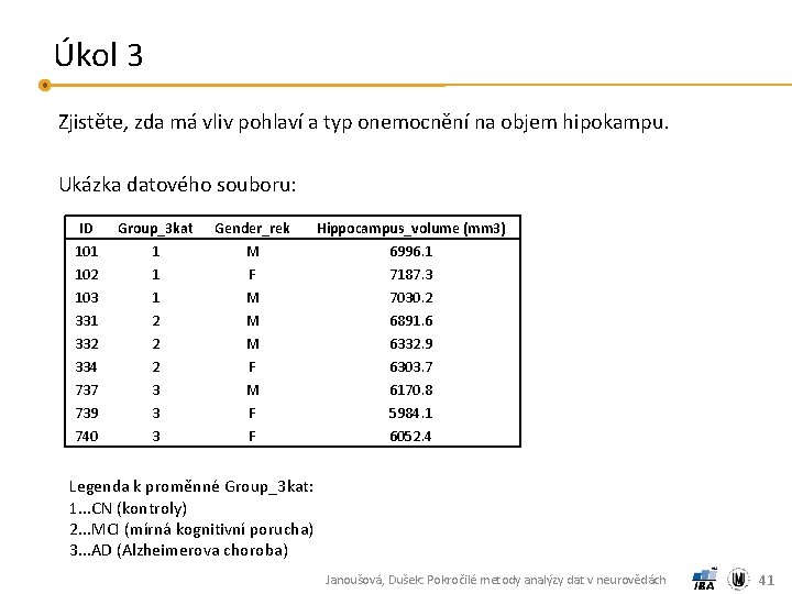 Úkol 3 Zjistěte, zda má vliv pohlaví a typ onemocnění na objem hipokampu. Ukázka