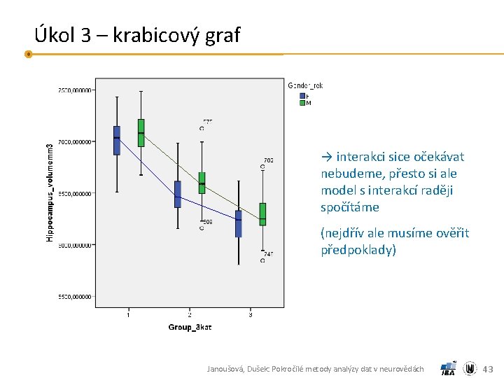 Úkol 3 – krabicový graf → interakci sice očekávat nebudeme, přesto si ale model