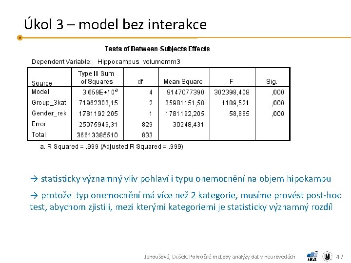 Úkol 3 – model bez interakce → statisticky významný vliv pohlaví i typu onemocnění