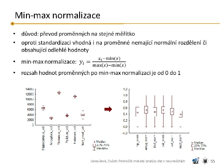 Min-max normalizace • Janoušová, Dušek: Pokročilé metody analýzy dat v neurovědách 55 