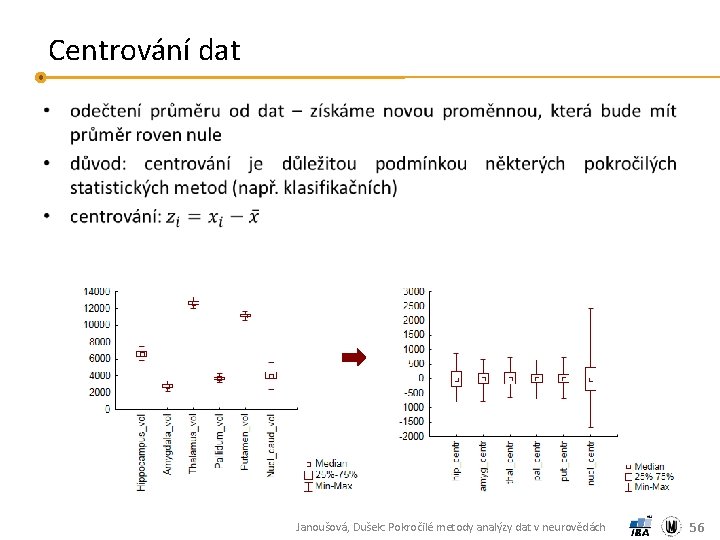 Centrování dat • Janoušová, Dušek: Pokročilé metody analýzy dat v neurovědách 56 