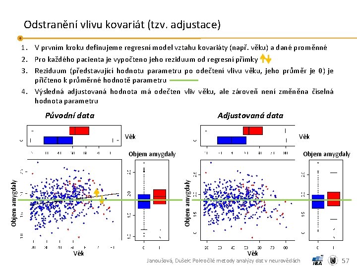 Odstranění vlivu kovariát (tzv. adjustace) 1. V prvním kroku definujeme regresní model vztahu kovariáty