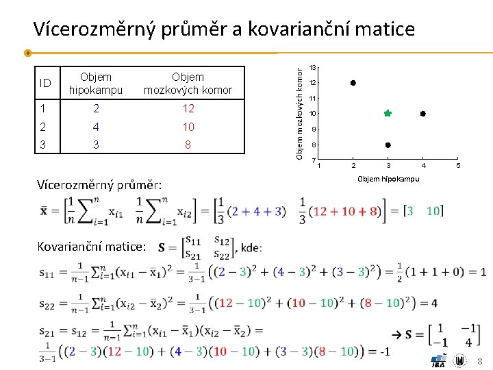 Objem hipokampu Objem mozkových komor 1 2 12 2 4 10 3 3 8