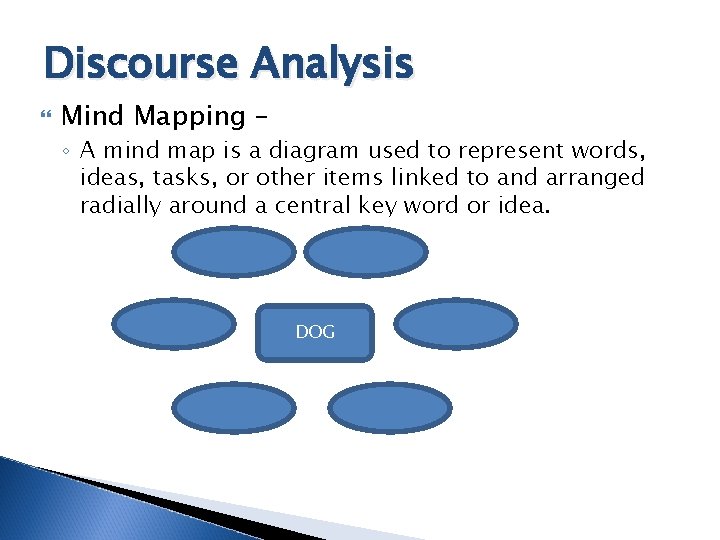 Discourse Analysis Mind Mapping – ◦ A mind map is a diagram used to