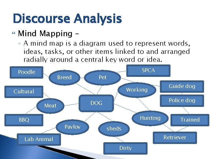 Discourse Analysis Mind Mapping – ◦ A mind map is a diagram used to