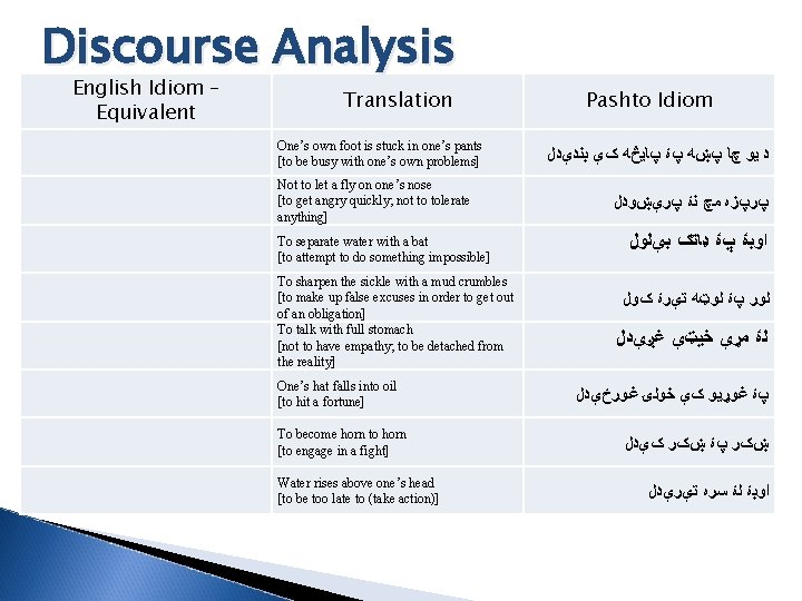 Discourse Analysis English Idiom – Equivalent Translation One’s own foot is stuck in one’s