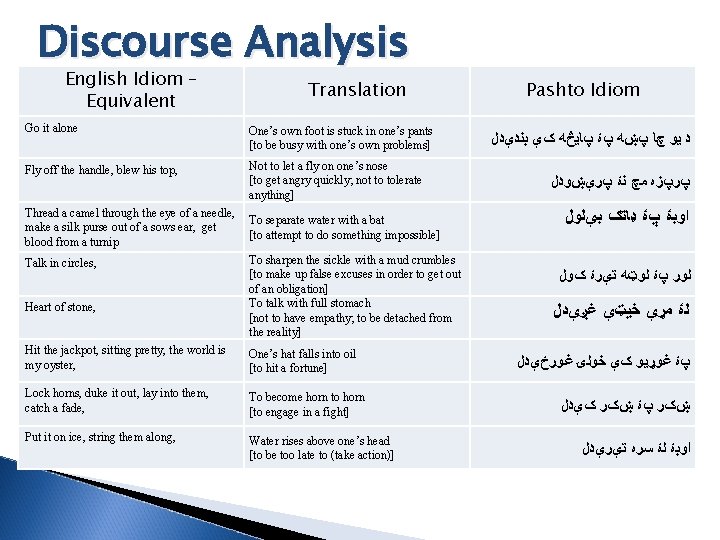 Discourse Analysis English Idiom – Equivalent Translation Go it alone One’s own foot is