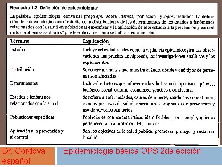 Dr. Córdova Epidemiologia básica OPS 2 da edición español 