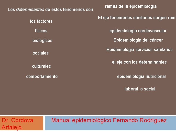 Los determinantes de estos fenómenos son los factores ramas de la epidemiología El eje