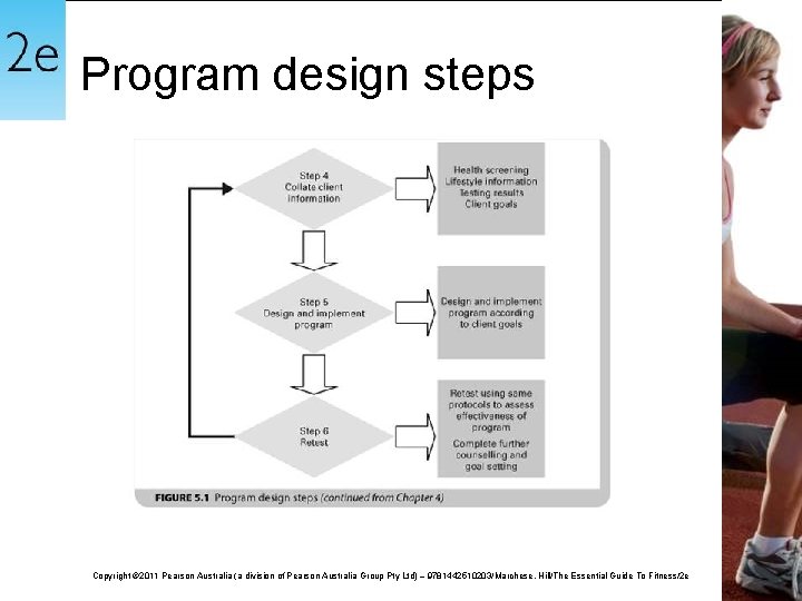Program design steps Copyright © 2011 Pearson Australia (a division of Pearson Australia Group