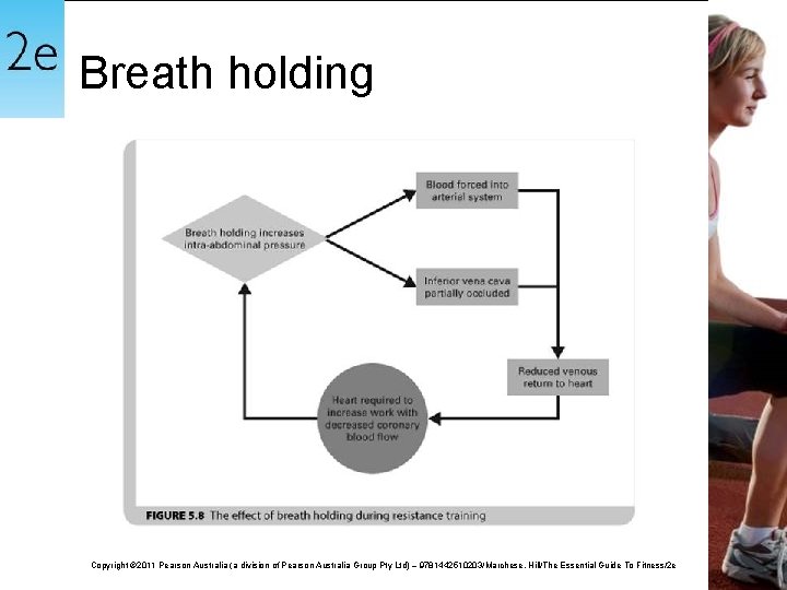 Breath holding Copyright © 2011 Pearson Australia (a division of Pearson Australia Group Pty