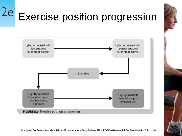 Exercise position progression Copyright © 2011 Pearson Australia (a division of Pearson Australia Group