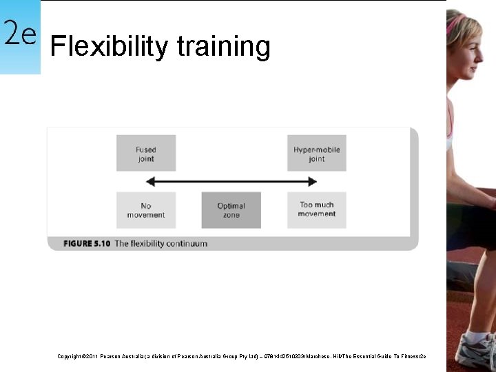 Flexibility training Copyright © 2011 Pearson Australia (a division of Pearson Australia Group Pty