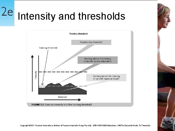 Intensity and thresholds Copyright © 2011 Pearson Australia (a division of Pearson Australia Group