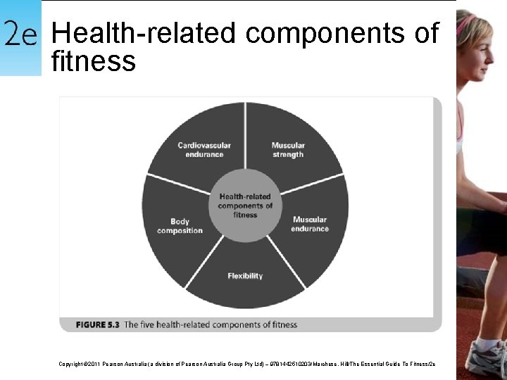 Health-related components of fitness Copyright © 2011 Pearson Australia (a division of Pearson Australia