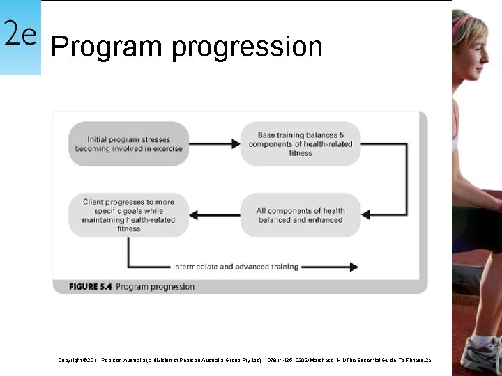 Program progression Copyright © 2011 Pearson Australia (a division of Pearson Australia Group Pty