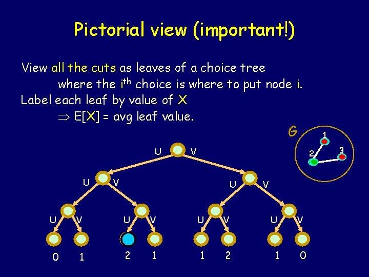 Pictorial view (important!) View all the cuts as leaves of a choice tree where