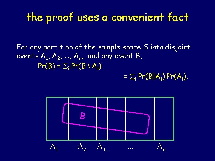 the proof uses a convenient fact For any partition of the sample space S