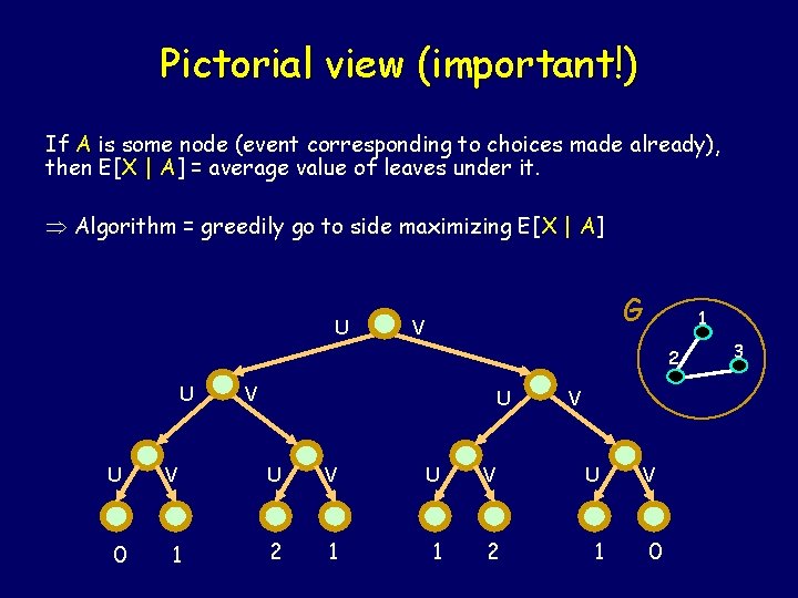 Pictorial view (important!) If A is some node (event corresponding to choices made already),