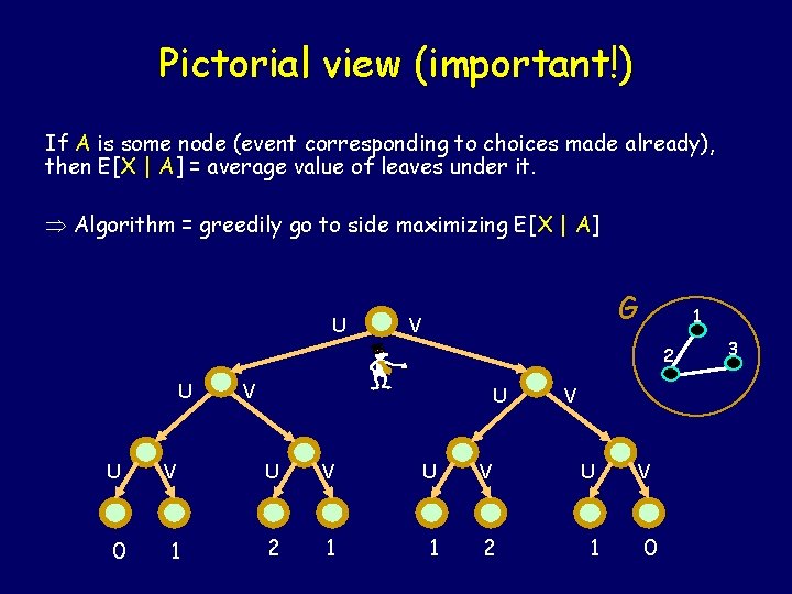 Pictorial view (important!) If A is some node (event corresponding to choices made already),