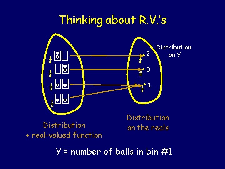 Thinking about R. V. ’s Distribution 2 on Y ¼ ¼ 0 ¼ ½