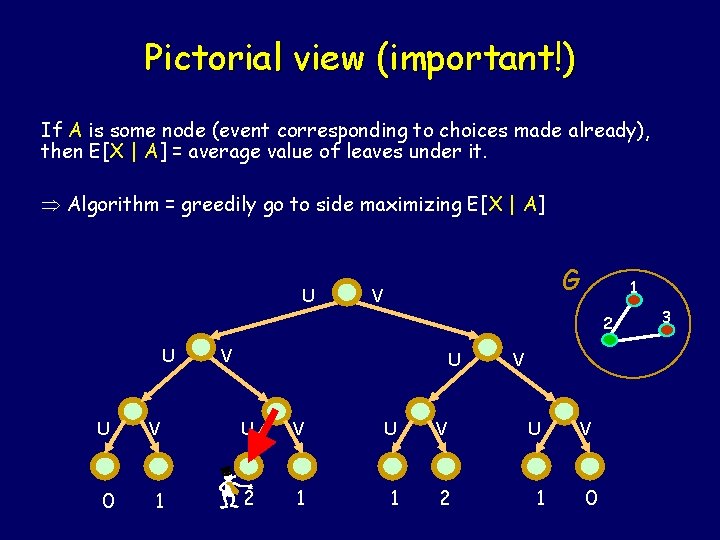 Pictorial view (important!) If A is some node (event corresponding to choices made already),