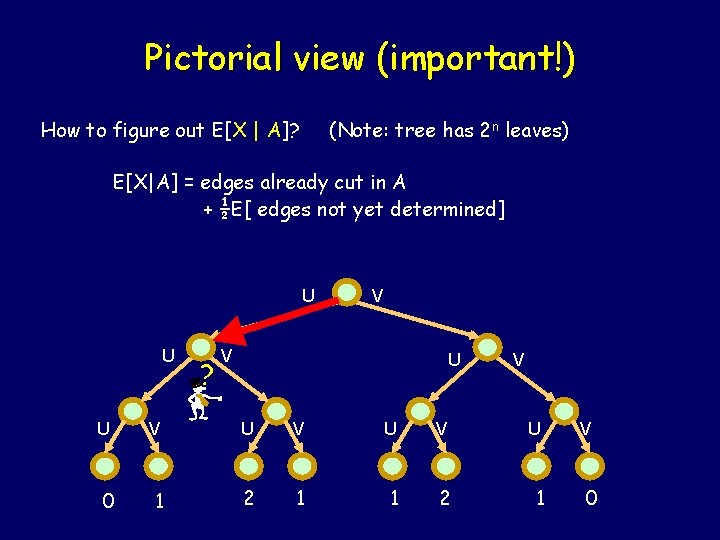 Pictorial view (important!) How to figure out E[X | A]? (Note: tree has 2
