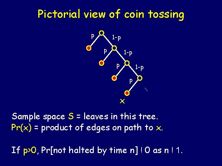 Pictorial view of coin tossing p 1 -p p . . . x Sample