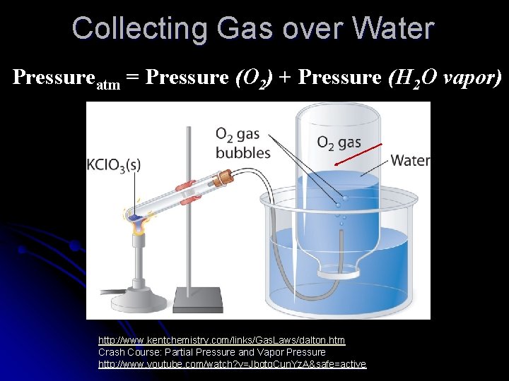 Collecting Gas over Water Pressureatm = Pressure (O 2) + Pressure (H 2 O