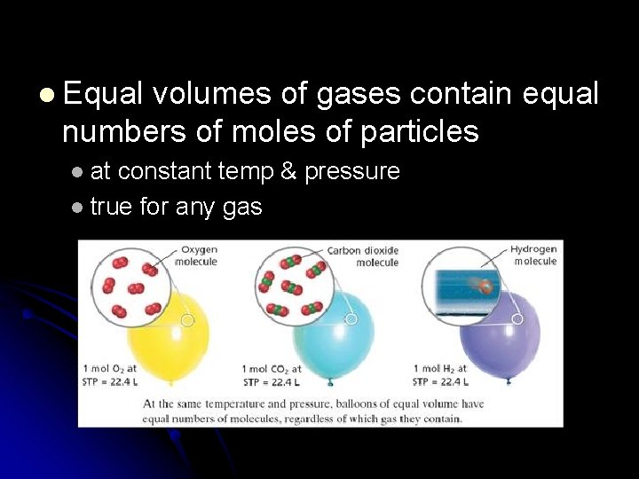 l Equal volumes of gases contain equal numbers of moles of particles at constant