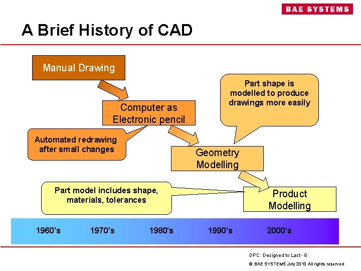 First Cad Model LOTAR High Integrity CAD Data for Aerospace Sean